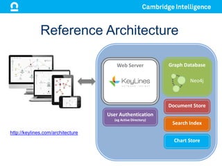 Graph Database
Neo4j
Web Server
Reference Architecture
Document Store
Search Index
User Authentication
(eg Active Directory)
Chart Store
http://keylines.com/architecture
 
