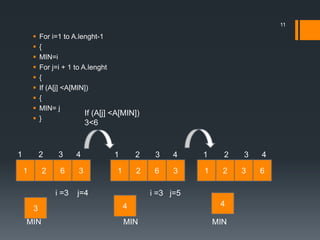  For i=1 to A.lenght-1
 {
 MIN=i
 For j=i + 1 to A.lenght
 {
 If (A[j] <A[MIN])
 {
 MIN= j
 }
1 2 3 4
i =3 j=4
MIN
3
1 2 3 4
i =3 j=5
MIN
4
1 2 3 4
MIN
4
If (A[j] <A[MIN])
3<6
1 2 6 3 1 2 3 61 2 6 3
11
 