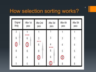 How selection sorting works?
4
 