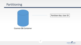 Partition Key: User ID
Cosmos DB Container
 