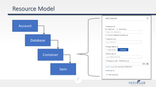 Account
Item
Database
Container
 