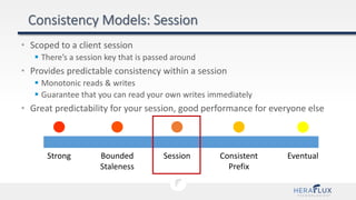 • Scoped to a client session
 There’s a session key that is passed around
• Provides predictable consistency within a session
 Monotonic reads & writes
 Guarantee that you can read your own writes immediately
• Great predictability for your session, good performance for everyone else
Bounded
Staleness
Strong Consistent
Prefix
Session Eventual
 