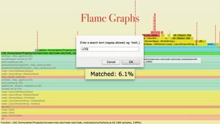 Flame Graphs
 