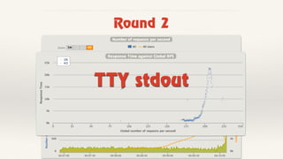 Round 2
TTY stdout
 