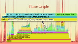 Flame Graphs
 