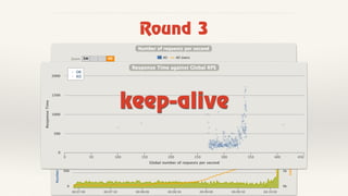 Round 3
keep-alive
 