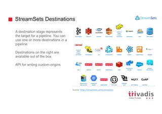 StreamSets Destinations
A destination stage represents
the target for a pipeline. You can
use one or more destinations in a
pipeline
Destinations on the right are
available out of the box
API for writing custom origins
Source:	https://streamsets.com/connectors
 