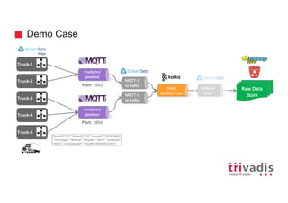 Demo Case
Truck-2
truck/nn/
position
Truck-1
Truck-3
truck
position raw
truck/nn/
positionTruck-4
Truck-5
Raw	Data	
Store
MQTT-1
to Kafka
Kafka	to
Raw
{"truckid":"57","driverid":"15","routeid":"1927624662
","eventtype":"Normal","latitude":"38.65","longitude":
"-90.21","correlationId":"4412891759760421296"}
MQTT-2
to Kafka
Edge
Port: 1883
Port: 1884
 