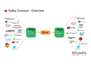 Kafka Connect - Overview
Source
Connector
Sink
Connector
 