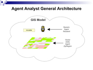 Agent Analyst  General Architecture 