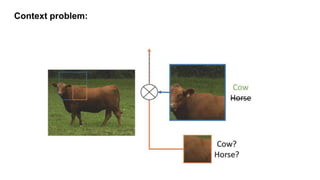 Context problem:
 