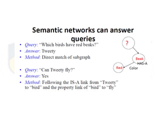 Knowledge Representation : Semantic Networks