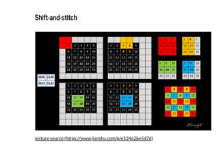 Shift-and-stitchShift-and-stitch
picture source (https://www.jianshu.com/p/e534e2be5d7d)
 