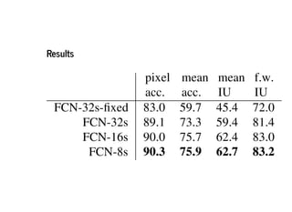 ResultsResults
 