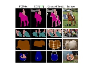FCN-8s SDS [17] Ground Truth Image
 