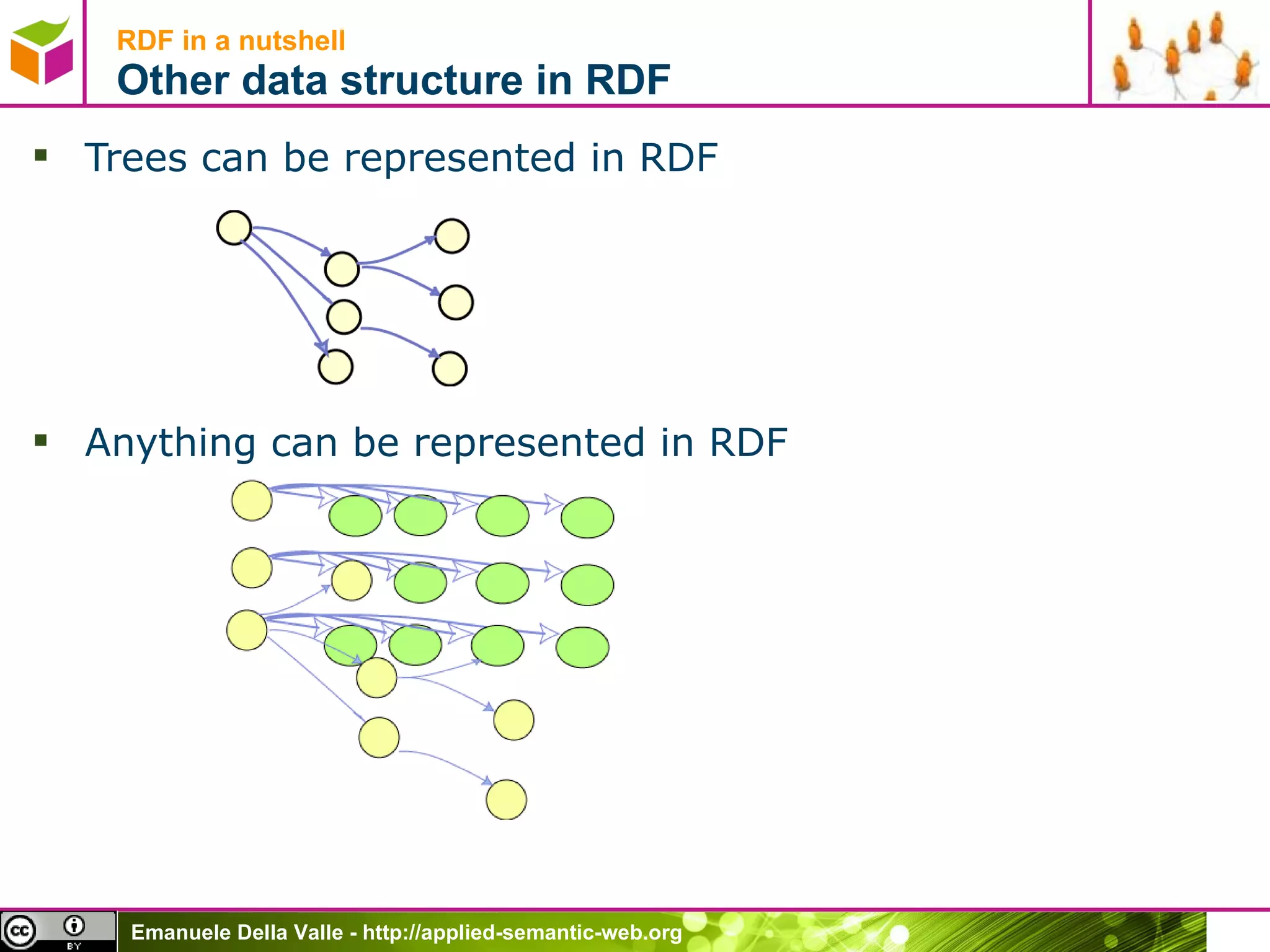 RDF in a nutshell Other data structure in RDF Trees can be represented in RDF Anything can be represented in RDF 