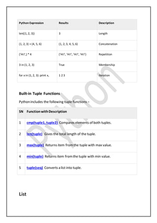 Python Expression Results Description
len((1, 2, 3)) 3 Length
(1, 2, 3) + (4, 5, 6) (1, 2, 3, 4, 5, 6) Concatenation
('Hi!',) * 4 ('Hi!', 'Hi!', 'Hi!', 'Hi!') Repetition
3 in (1, 2, 3) True Membership
for x in (1, 2, 3): print x, 1 2 3 Iteration
Built-in Tuple Functions
Python includes the following tuple functions −
SN FunctionwithDescription
1 cmp(tuple1, tuple2) Compares elements of both tuples.
2 len(tuple) Gives the total length of the tuple.
3 max(tuple) Returns item fromthe tuple with max value.
4 min(tuple) Returns item fromthe tuple with min value.
5 tuple(seq) Converts a list into tuple.
List
 