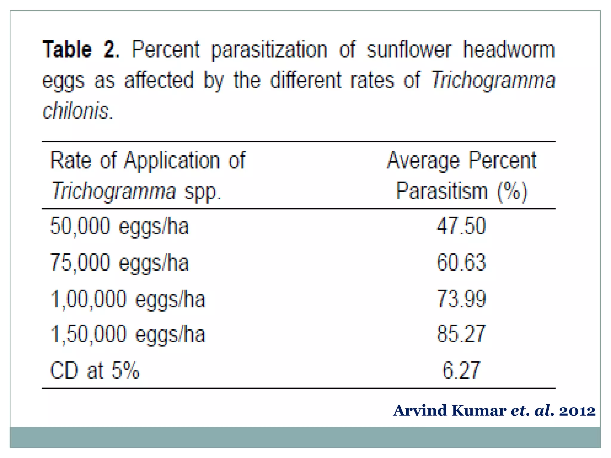 Arvind Kumar et. al. 2012
 