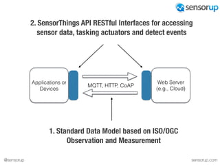 sensorup.com@sensorup
Applications or
Devices
Web Server
(e.g., Cloud)
2. SensorThings API RESTful Interfaces for accessing
sensor data, tasking actuators and detect events
1. Standard Data Model based on ISO/OGC
Observation and Measurement
MQTT, HTTP, CoAP
 