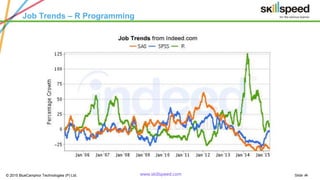 Slide ‹#›© 2015 BlueCamphor Technologies (P) Ltd. www.skillspeed.com
Job Trends – R Programming
 