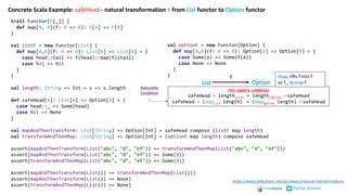 trait Functor[F[_]] {
def map[A, B](f: A => B): F[A] => F[B]
}
val listF = new Functor[List] {
def map[A,B](f: A => B): List[A] => List[B] = {
case head::tail => f(head)::map(f)(tail)
case Nil => Nil
}
}
val length: String => Int = s => s.length
def safeHead[A]: List[A] => Option[A] = {
case head::_ => Some(head)
case Nil => None
}
val mapAndThenTransform: List[String] => Option[Int] = safeHead compose (listF map length)
val transformAndThenMap: List[String] => Option[Int] = (optionF map length) compose safeHead
assert(mapAndThenTransform(List("abc", "d", "ef")) == transformAndThenMap(List("abc", "d", "ef")))
assert(mapAndThenTransform(List("abc", "d", "ef")) == Some(3))
assert(transformAndThenMap(List("abc", "d", "ef")) == Some(3))
assert(mapAndThenTransform(List()) == transformAndThenMap(List()))
assert(mapAndThenTransform(List()) == None)
assert(transformAndThenMap(List()) == None)
val optionF = new Functor[Option] {
def map[A,B](f: A => B): Option[A] => Option[B] = {
case Some(a) => Some(f(a))
case None => None
}
}
the square commutes
safeHead ∘ length↑List = length↑Option ∘	safeHead
safeHead ∘ (mapList length)	 = (mapOption length) ∘	safeHead
𝜏
List Option
mapF lifts	f	into	F
so	f↑F		is	map f
Concrete	Scala	Example:	safeHead - natural	transformation	𝜏	from	List functor	to	Option functor
Naturality	
Condition
https://www.slideshare.net/pjschwarz/natural-transformations
@philip_schwarz
 