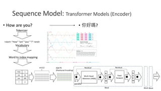 Sequence Model: Transformer Models (Encoder)
• How are you? • 你好嗎?
Tokenizer
<start> “How” “are” “you” “?” <end>
Vocabulary
How 1
are 10
you 300
? 4
Word to index mapping
d=512 Add PE
(Positional Encoding)
Multi-Head-
Attention (HMA)
In
parallel
Feed
forward
Residual
N
O
R
M
Residual
N
O
R
M
Block Block Block
vectors
 