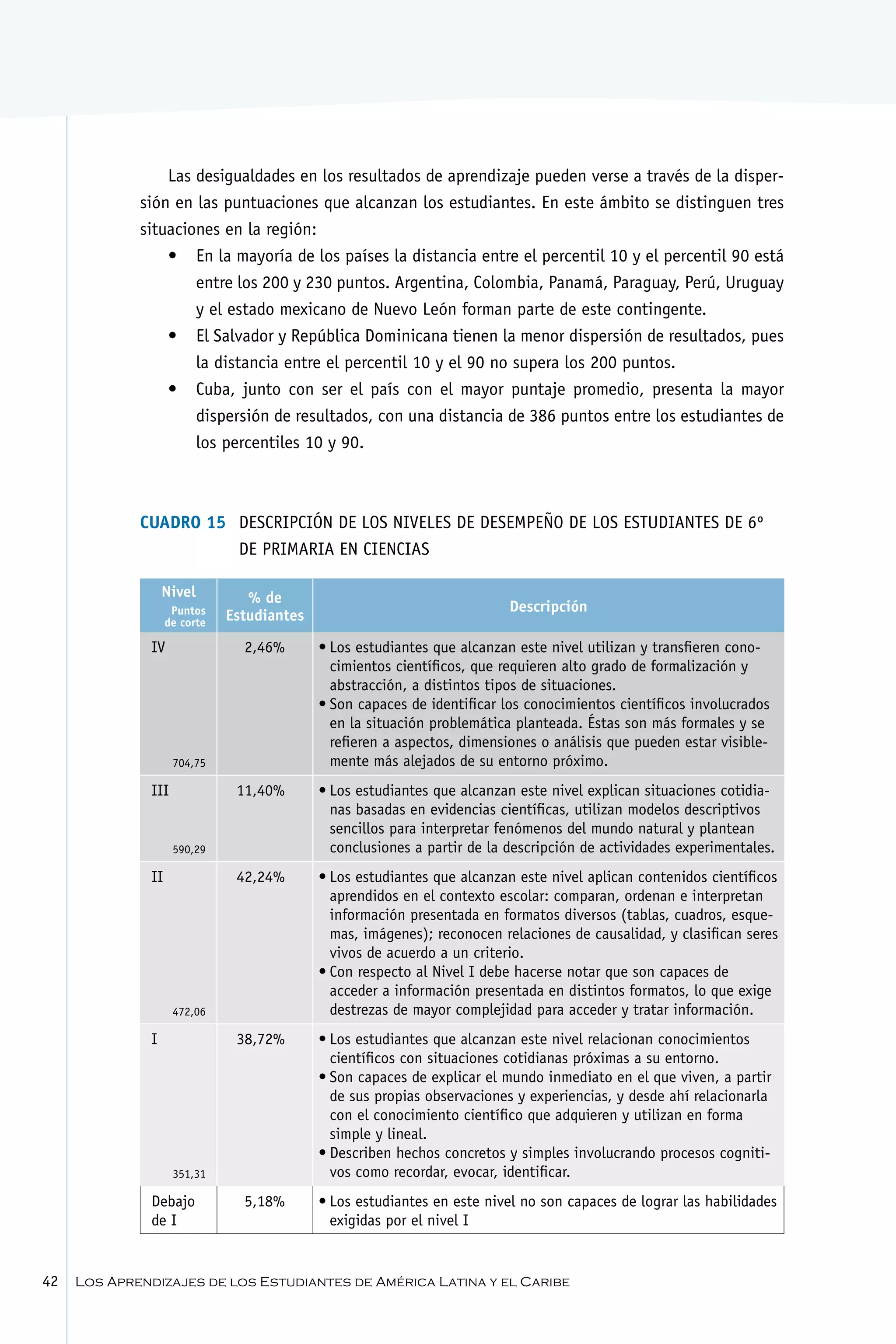 Las desigualdades en los resultados de aprendizaje pueden verse a través de la disper-
             sión en las puntuaciones que alcanzan los estudiantes. En este ámbito se distinguen tres
             situaciones en la región:
                 •	 En la mayoría de los países la distancia entre el percentil 10 y el percentil 90 está
                     entre los 200 y 230 puntos. Argentina, Colombia, Panamá, Paraguay, Perú, Uruguay
                     y el estado mexicano de Nuevo León forman parte de este contingente.
                 •	 El Salvador y República Dominicana tienen la menor dispersión de resultados, pues
                     la distancia entre el percentil 10 y el 90 no supera los 200 puntos.
                 •	 Cuba, junto con ser el país con el mayor puntaje promedio, presenta la mayor
                     dispersión de resultados, con una distancia de 386 puntos entre los estudiantes de
                     los percentiles 10 y 90.



             Cuadro 15	 Descripción de los niveles de desempeño de los estudiantes de 6º
                        de Primaria en Ciencias

                   Nivel          % de
                     Puntos                                                Descripción
                    de corte   Estudiantes

               IV                2,46%       •	Los estudiantes que alcanzan este nivel utilizan y transfieren cono-
                                               cimientos científicos, que requieren alto grado de formalización y
                                               abstracción, a distintos tipos de situaciones.
                                             •	Son capaces de identificar los conocimientos científicos involucrados
                                               en la situación problemática planteada. Éstas son más formales y se
                                               refieren a aspectos, dimensiones o análisis que pueden estar visible-
                     704,75                    mente más alejados de su entorno próximo.
               III              11,40%       •	Los estudiantes que alcanzan este nivel explican situaciones cotidia-
                                               nas basadas en evidencias científicas, utilizan modelos descriptivos
                                               sencillos para interpretar fenómenos del mundo natural y plantean
                     590,29                    conclusiones a partir de la descripción de actividades experimentales.
               II               42,24%       •	Los estudiantes que alcanzan este nivel aplican contenidos científicos
                                               aprendidos en el contexto escolar: comparan, ordenan e interpretan
                                               información presentada en formatos diversos (tablas, cuadros, esque-
                                               mas, imágenes); reconocen relaciones de causalidad, y clasifican seres
                                               vivos de acuerdo a un criterio.
                                             •	Con respecto al Nivel I debe hacerse notar que son capaces de
                                               acceder a información presentada en distintos formatos, lo que exige
                     472,06                    destrezas de mayor complejidad para acceder y tratar información.
               I                38,72%       •	Los estudiantes que alcanzan este nivel relacionan conocimientos
                                               científicos con situaciones cotidianas próximas a su entorno.
                                             •	Son capaces de explicar el mundo inmediato en el que viven, a partir
                                               de sus propias observaciones y experiencias, y desde ahí relacionarla
                                               con el conocimiento científico que adquieren y utilizan en forma
                                               simple y lineal.
                                             •	Describen hechos concretos y simples involucrando procesos cogniti-
                     351,31                    vos como recordar, evocar, identificar.
               Debajo            5,18%       •	Los estudiantes en este nivel no son capaces de lograr las habilidades
               de I                            exigidas por el nivel I


42   Los Aprendizajes de los Estudiantes de América Latina y el Caribe
 