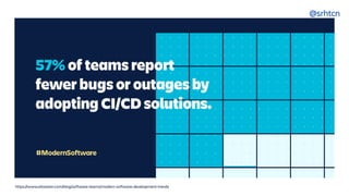 @srhtcn
https://www.atlassian.com/blog/software-teams/modern-software-development-trends
 
