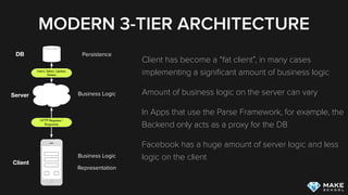 CLASSIC 3-TIER ARCHITECTURE
Client is a “thin client” only taking care of
representation
The actual logic of the application is
implemented on the server
Representation
Business Logic
Persistence
Client
Server
DB
Network Requests
Insert, Select, Update,
Delete
 