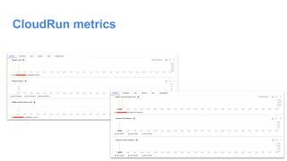 CloudRun metrics
 