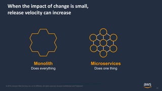 © 2018, Amazon Web Services, Inc. or its Affiliates. All rights reserved. Amazon Confidential and Trademark
24
© 2018, Amazon Web Services, Inc. or its affiliates. All rights reserved.
When the impact of change is small,
release velocity can increase
Monolith
Does everything
Microservices
Does one thing
 