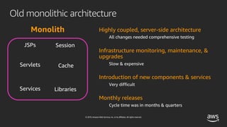 © 2019, Amazon Web Services, Inc. or its affiliates. All rights reserved.
Old monolithic architecture
Monolith Highly coupled, server-side architecture
All changes needed comprehensive testing
Infrastructure monitoring, maintenance, &
upgrades
Slow & expensive
Introduction of new components & services
Very difficult
Monthly releases
Cycle time was in months & quarters
 