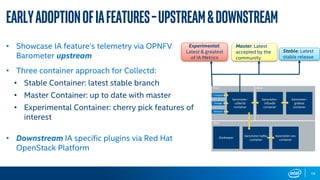 19
EarlyAdoptionofIAFeatures–Upstream&Downstream
• Showcase IA feature’s telemetry via OPNFV
Barometer upstream
• Three container approach for Collectd:
• Stable Container: latest stable branch
• Master Container: up to date with master
• Experimental Container: cherry pick features of
interest
• Downstream IA specific plugins via Red Hat
OpenStack Platform
Experimental:
Latest & greatest
of IA Metrics
Master: Latest
accepted by the
community
Stable: Latest
stable release
 