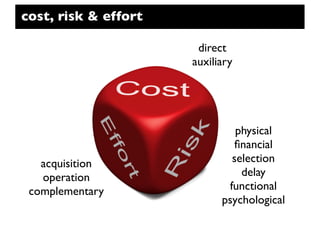 cost, risk & effort

                                     direct
                                    auxiliary

                          cost


                                             physical
                 effort          risk       ﬁnancial
   acquisition                              selection
   operation                                  delay
 complementary                             functional
                                          psychological
 