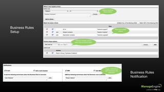 Business Rules
Setup
Business Rules
Notification
 