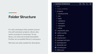 Folder Structure
It’s call a workspace that contains several
tiny self contained projects. Library also
works as project in monorepo. To use
library, we need not to build and publish.
Further we can publish library is necessary.
We have one node_module for all projects.
 
