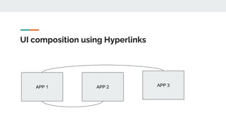 UI composition using Hyperlinks
APP 1 APP 2 APP 3
 