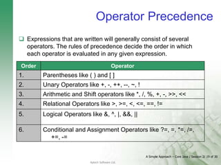 A Simple Approach – Core Java / Session 2/ 19 of 30
Aptech Software Ltd.
Operator Precedence
 Expressions that are written will generally consist of several
operators. The rules of precedence decide the order in which
each operator is evaluated in any given expression.
Order Operator
1. Parentheses like ( ) and [ ]
2. Unary Operators like +, -, ++, --, ~, !
3. Arithmetic and Shift operators like *, /, %, +, -, >>, <<
4. Relational Operators like >, >=, <, <=, ==, !=
5. Logical Operators like &, ^, |, &&, ||
6. Conditional and Assignment Operators like ?=, =, *=, /=,
+=, -=
 