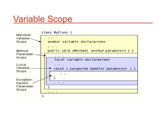 Variable Scope
 