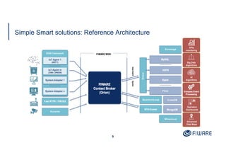 Simple Smart solutions: Reference Architecture
9
Draco
Kurento
Wirecloud
QuantumLeap
Knowage
Flink
CrateDB
 