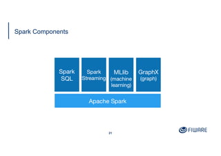 Spark Components
21
 