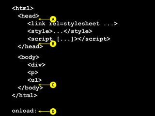 <html>
  <head>
            A
     <link rel=stylesheet ...>
     <style>...</style>
     <script [...]></script>
            B
  </head>
  <body>
     <div>
     <p>
     <ul>
             C
  </body>
</html>

onload:      D
 