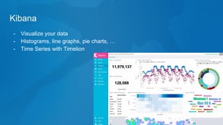 Kibana
- Visualize your data
- Histograms, line graphs, pie charts, …
- Time Series with Timelion
 