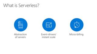 Serverless computing with Microsoft Azure