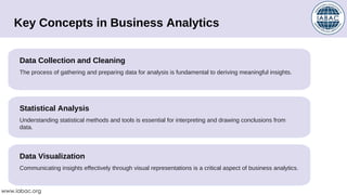 Key Concepts in Business Analytics
Data Collection and Cleaning
Statistical Analysis
Data Visualization
The process of gathering and preparing data for analysis is fundamental to deriving meaningful insights.
Understanding statistical methods and tools is essential for interpreting and drawing conclusions from
data.
Communicating insights effectively through visual representations is a critical aspect of business analytics.
www.iabac.org
 