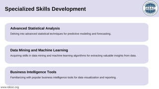 Specialized Skills Development
Advanced Statistical Analysis
Data Mining and Machine Learning
Business Intelligence Tools
Delving into advanced statistical techniques for predictive modeling and forecasting.
Acquiring skills in data mining and machine learning algorithms for extracting valuable insights from data.
Familiarizing with popular business intelligence tools for data visualization and reporting.
www.iabac.org
 