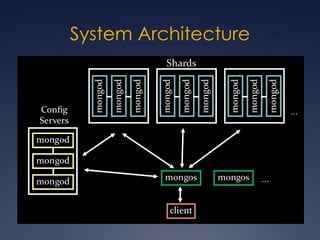 System Architecture