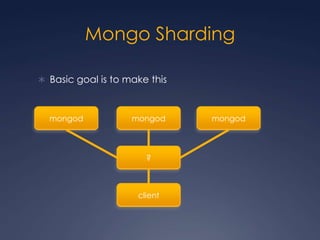 Mongo ShardingBasic goal is to make thismongodmongodmongod?client