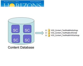 SC
SC SC
SC
Content Database
 