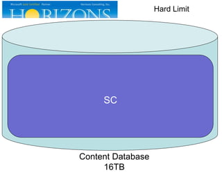 SC
Content Database
16TB
Hard Limit
 